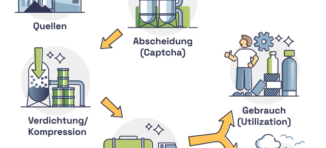 Carbon Capture and Utilization (CCU)