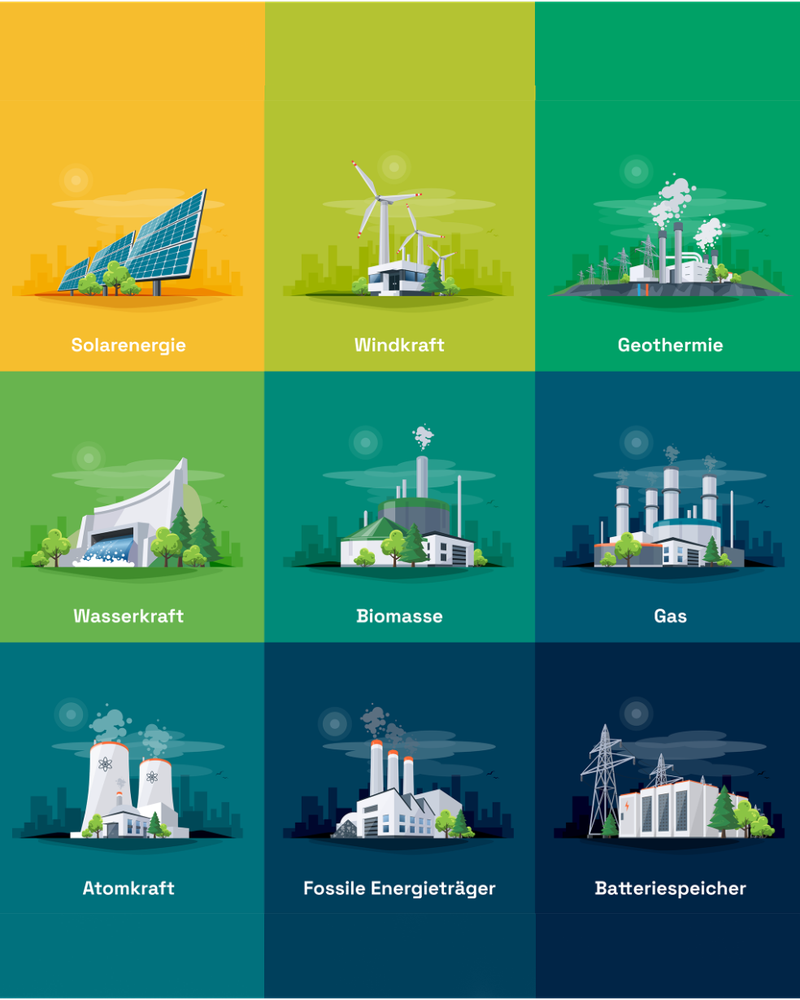 Energieträger und Primärenergie