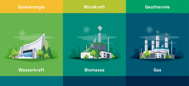 Energieträger und Primärenergie