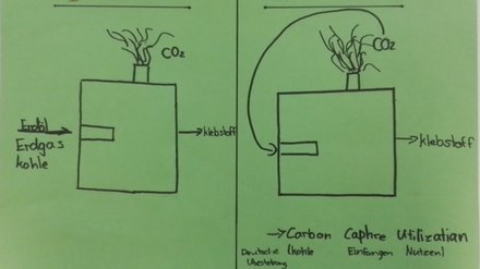 Teaser image Carbon-Capture-Utilization